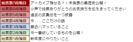 画像ギャラリー No.032のサムネイル画像 / 「WAR of Zodiac」で第33回 闘票戦 公式フォロワー VTUBER杯が本日19:00より開催