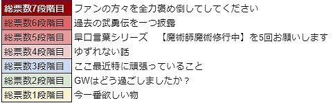 画像ギャラリー No.011のサムネイル画像 / 「WAR of Zodiac」で“第34回闘票戦 公式フォロワーVTUBER杯!”が開催