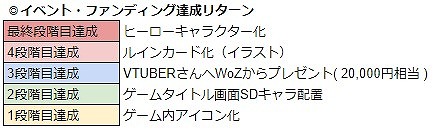 画像ギャラリー No.012のサムネイル画像 / 「WAR of Zodiac」で“第34回闘票戦 公式フォロワーVTUBER杯!”が開催