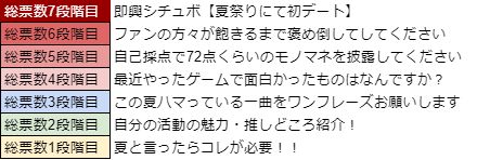 画像ギャラリー No.021のサムネイル画像 / 「WAR of Zodiac」第39回VTuber杯が本日19:00にスタート