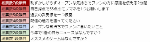 ꡼ No.035 | WAR of Zodiac40Ʈɼ եVTUBERա1900곫