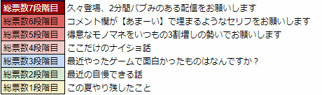 画像ギャラリー No.024のサムネイル画像 / 「WAR of Zodiac」“楠木さらら”などを実装。第43回VTUBER杯も