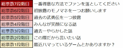 画像ギャラリー No.004のサムネイル画像 / 「WAR of Zodiac」第45回VTUBER杯が開催