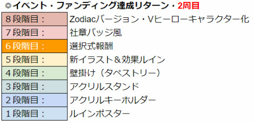 画像ギャラリー No.006のサムネイル画像 / 「WAR of Zodiac」第45回VTUBER杯が開催