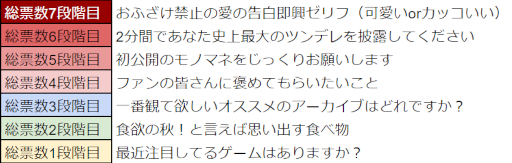 画像ギャラリー No.008のサムネイル画像 / 「WAR of Zodiac」“第45回闘票戦 公式フォロワーVTUBER杯!”を10月7日19:00より開催