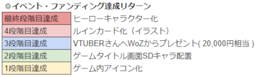 画像ギャラリー No.021のサムネイル画像 / 「WAR of Zodiac」“第45回闘票戦 公式フォロワーVTUBER杯!”を10月7日19:00より開催