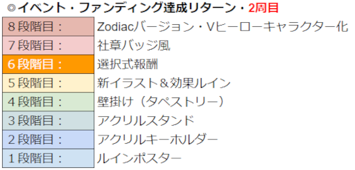 画像ギャラリー No.027のサムネイル画像 / 「WAR of Zodiac」“第45回闘票戦 公式フォロワーVTUBER杯!”を10月7日19:00より開催