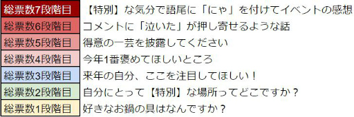 ꡼ No.017 | WAR of Zodiacפ3VTUBERXmasաɤ곫