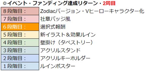 画像ギャラリー No.018のサムネイル画像 / 「WAR of Zodiac」第52回闘票戦 公式フォロワーVTUBER杯!が本日19:00にスタート
