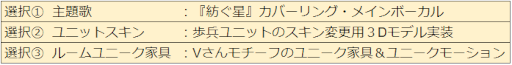 画像ギャラリー No.003のサムネイル画像 / 「WAR of Zodiac」“第54回闘票戦公式フォロワーVTUBER杯・バレンタインチョコ争奪戦!”が開催