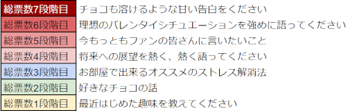 画像ギャラリー No.027のサムネイル画像 / 「WAR of Zodiac」“第54回闘票戦公式フォロワーVTUBER杯・バレンタインチョコ争奪戦!”が開催
