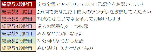 画像ギャラリー No.016のサムネイル画像 / 「WAR of Zodiac」“第55回 闘票戦 公式フォロワー VTUBER杯”が本日19:00より開催