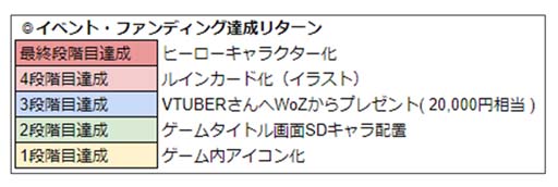 ꡼ No.017 | WAR of Zodiacס57ƮɼեVTUBERաɤ򳫺