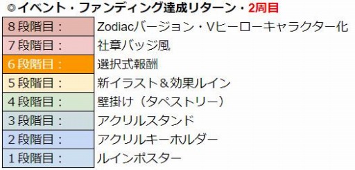 画像ギャラリー No.009のサムネイル画像 / 「WAR of Zodiac」第59回闘票戦公式フォロワーVTUBER杯!が開催に