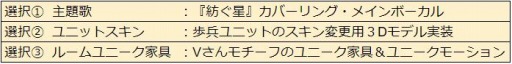 画像ギャラリー No.010のサムネイル画像 / 「WAR of Zodiac」第59回闘票戦公式フォロワーVTUBER杯!が開催に