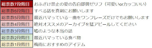 ꡼ No.010Υͥ / WAR of Zodiacס61ƮɼեVTUBERաɤ򳫺