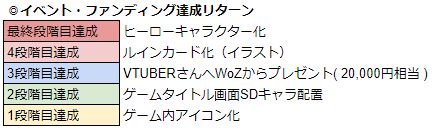 ꡼ No.011Υͥ / WAR of Zodiacס61ƮɼեVTUBERաɤ򳫺