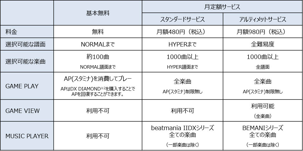 画像集 010 Beatmania Iidx Ultimate Mobile が本日正式サービスを開始 基本プレイ無料