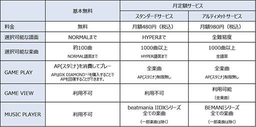 beatmania IIDX ULTIMATE MOBILEפӥ򳫻ϡܥץ쥤̵100ʤγڶʤץ쥤ǽʤ2ηۥӥѰ