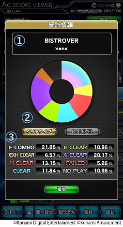 ꡼ No.003Υͥ / beatmania IIDX ULTIMATE MOBILEפ˥ǤΥץ쥤ǡǧǤ뵡ǽACӥ塼ɤо