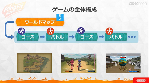 ꡼ No.014 | CEDEC 2020 ֥󥰥եå ɥ٥㡼פΥåݡȡȺȴɤʥȥեåȥͥξΩϫȹ