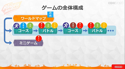 ꡼ No.021 | CEDEC 2020 ֥󥰥եå ɥ٥㡼פΥåݡȡȺȴɤʥȥեåȥͥξΩϫȹ