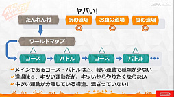 ꡼ No.033 | CEDEC 2020 ֥󥰥եå ɥ٥㡼פΥåݡȡȺȴɤʥȥեåȥͥξΩϫȹ