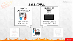 ���������꡼ No.010�Υ���ͥ������ / ��CEDEC 2020�� �֥�󥰥ե��å� ���ɥ٥���㡼�פΥϡ��ɡ����եȰ��η���ȯ�����줿���å������ݡ��ȡ�3�ɤ��ߤ����ΰ��Ƨ�߹���