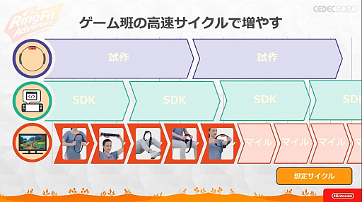 ���������꡼ No.014�Υ���ͥ������ / ��CEDEC 2020�� �֥�󥰥ե��å� ���ɥ٥���㡼�פΥϡ��ɡ����եȰ��η���ȯ�����줿���å������ݡ��ȡ�3�ɤ��ߤ����ΰ��Ƨ�߹���