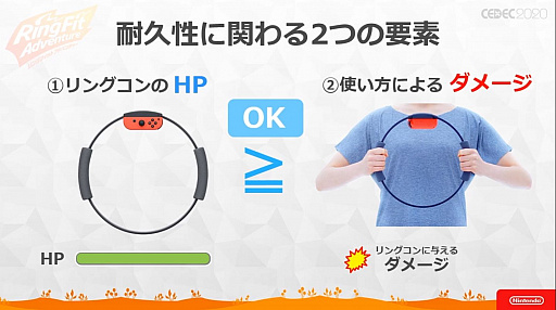 ���������꡼ No.017�Υ���ͥ������ / ��CEDEC 2020�� �֥�󥰥ե��å� ���ɥ٥���㡼�פΥϡ��ɡ����եȰ��η���ȯ�����줿���å������ݡ��ȡ�3�ɤ��ߤ����ΰ��Ƨ�߹���