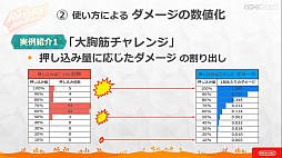 ���������꡼ No.024�Υ���ͥ������ / ��CEDEC 2020�� �֥�󥰥ե��å� ���ɥ٥���㡼�פΥϡ��ɡ����եȰ��η���ȯ�����줿���å������ݡ��ȡ�3�ɤ��ߤ����ΰ��Ƨ�߹���