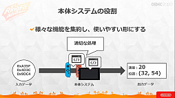 ���������꡼ No.030�Υ���ͥ������ / ��CEDEC 2020�� �֥�󥰥ե��å� ���ɥ٥���㡼�פΥϡ��ɡ����եȰ��η���ȯ�����줿���å������ݡ��ȡ�3�ɤ��ߤ����ΰ��Ƨ�߹���