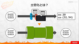 ���������꡼ No.032�Υ���ͥ������ / ��CEDEC 2020�� �֥�󥰥ե��å� ���ɥ٥���㡼�פΥϡ��ɡ����եȰ��η���ȯ�����줿���å������ݡ��ȡ�3�ɤ��ߤ����ΰ��Ƨ�߹���