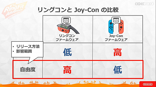 ���������꡼ No.039�Υ���ͥ������ / ��CEDEC 2020�� �֥�󥰥ե��å� ���ɥ٥���㡼�פΥϡ��ɡ����եȰ��η���ȯ�����줿���å������ݡ��ȡ�3�ɤ��ߤ����ΰ��Ƨ�߹���