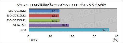 ���������꡼ No.026�Υ���ͥ������ / ��PR��I-O DATA�Υ����ޡ�����SSD��SSD-GCM2�ץ��꡼�������⤤��ǽ�ȥ����������ò�����°���եȤ����ɤ�����