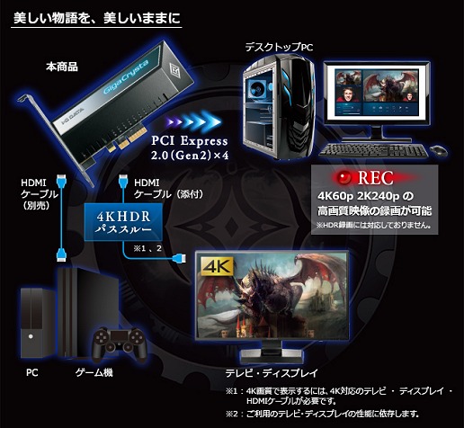 Pr Pcie接続のアイ オー データ製キャプチャカード Gv 4k60 Pcie で4k 60fps フルhd 240fpsの次世代録画性能を検証する