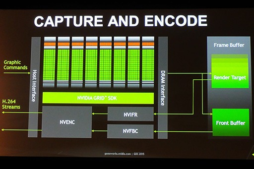 #026Υͥ/PRPCIe³Υǡץ㥫ɡGV-4K60/PCIEפ4K/60fpsեHD/240fpsμϿǽ򸡾ڤ