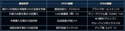 ���������꡼ No.004�Υ���ͥ������ / �֥��������ȥ�å� �ǥ����ס����꡼�ȡס�����֥����ꥢ�󡦥ɥᥤ��פȤΥ���ܥ��٥�Ȥ򳫺���