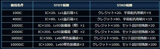 ���������꡼ No.005�Υ���ͥ������ / �֥��������ȥ�å� �ǥ����ס����꡼�ȡס�����֥����ꥢ�󡦥ɥᥤ��פȤΥ���ܥ��٥�Ȥ򳫺���