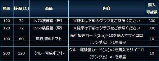 ���������꡼ No.003�Υ���ͥ������ / �֥��������ȥ�å� �ǥ����ס����꡼�ȡס����٥�ȡָ������䡪Lv70�������о졪�פ�����