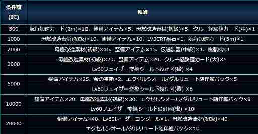 ���������꡼ No.004�Υ���ͥ������ / �֥��������ȥ�å� �ǥ����ס����꡼�ȡס����٥�ȡָ������䡪Lv70�������о졪�פ�����