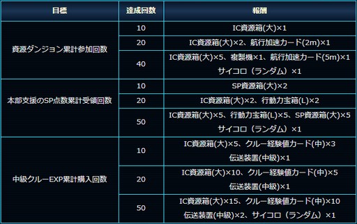 ���������꡼ No.002�Υ���ͥ������ / �֥��������ȥ�å� �ǥ����ס����꡼�ȡס�IC��Ȣ�ʤɤ�������뿷���٥�Ȥ�������곫��