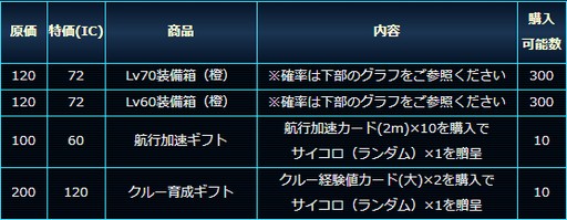 ���������꡼ No.005�Υ���ͥ������ / �֥��������ȥ�å� �ǥ����ס����꡼�ȡס�IC��Ȣ�ʤɤ�������뿷���٥�Ȥ�������곫��