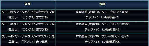 ���������꡼ No.003�Υ���ͥ������ / �֥��������ȥ�å� �ǥ����ס����꡼�ȡפǡȿ����롼�и�Ψ2�ܡ������罸���٥�ȡ��ɤ��»���