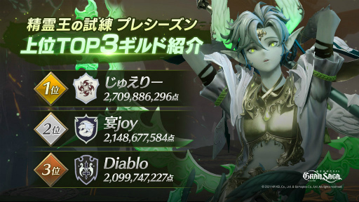 画像ギャラリー No.002のサムネイル画像 / 「グランサガ」ギルド競争戦プレシーズンの上位ギルドが公開