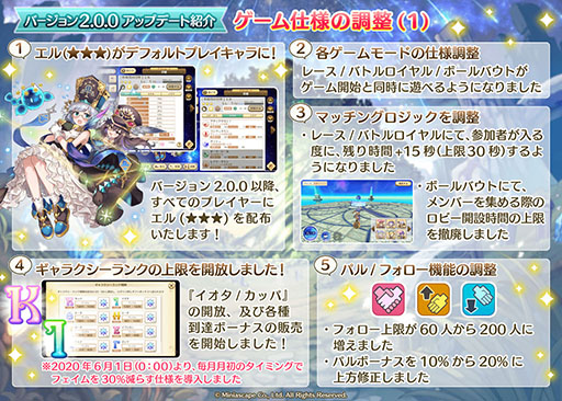 画像ギャラリー No.003のサムネイル画像 / 「ローリングスフィア」で大規模アップデート「バージョン2.0.0」が公開に。操作性の改修やゲームバランスの調整などを実施