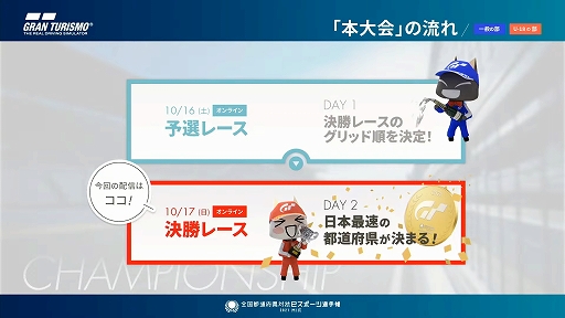 画像ギャラリー No.003のサムネイル画像 / 「全国都道府県対抗eスポーツ選手権 2021 MIE」の「グランツーリスモSPORT」部門レポート。一般を兵庫県代表,U18を滋賀県代表が制する