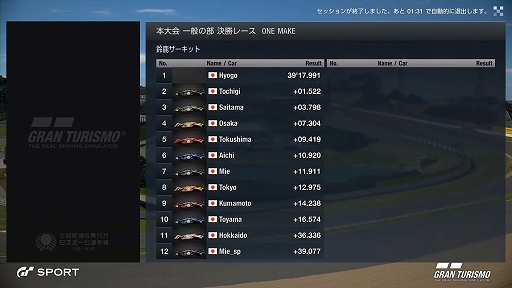 画像ギャラリー No.014のサムネイル画像 / 「全国都道府県対抗eスポーツ選手権 2021 MIE」の「グランツーリスモSPORT」部門レポート。一般を兵庫県代表,U18を滋賀県代表が制する