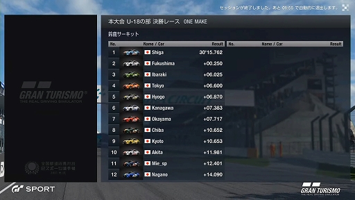 画像ギャラリー No.020のサムネイル画像 / 「全国都道府県対抗eスポーツ選手権 2021 MIE」の「グランツーリスモSPORT」部門レポート。一般を兵庫県代表,U18を滋賀県代表が制する