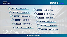 画像ギャラリー No.022のサムネイル画像 / 「全国都道府県対抗eスポーツ選手権 2021 MIE」の「グランツーリスモSPORT」部門レポート。一般を兵庫県代表,U18を滋賀県代表が制する